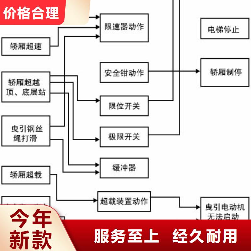 电梯双柱立体停车租赁好产品价格低