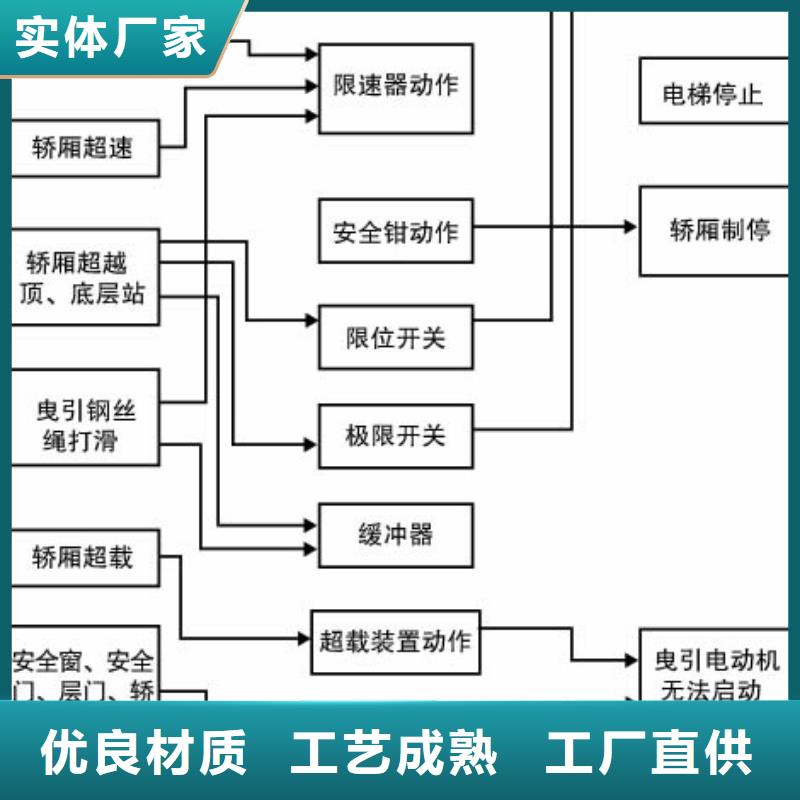 电梯负一正一立体车库租赁产品优势特点