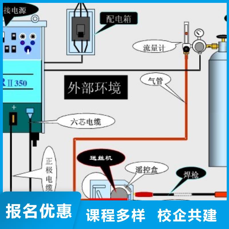 电气焊【叉车培训】手把手教学