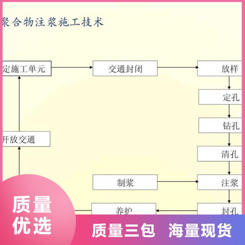 注浆料灌浆料常年出售