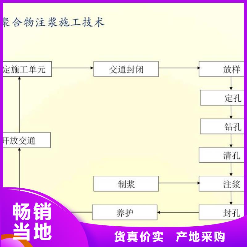 聚合物注浆料生产基地