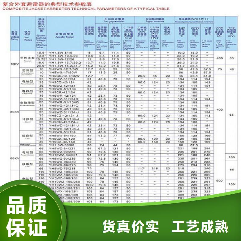 避雷器HY10W-204/532【羿振电力设备】