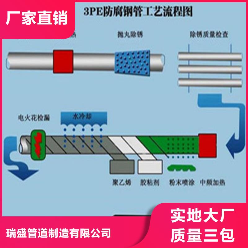 #大口径3PE防腐钢管#价格优惠