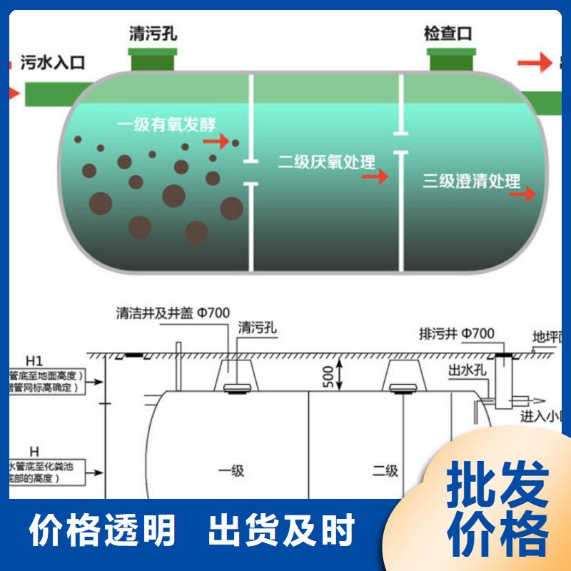 【玻璃钢化粪池玻璃钢储罐匠心打造】