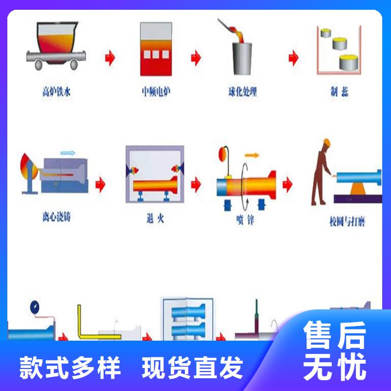 承插球墨铸铁管最新报价