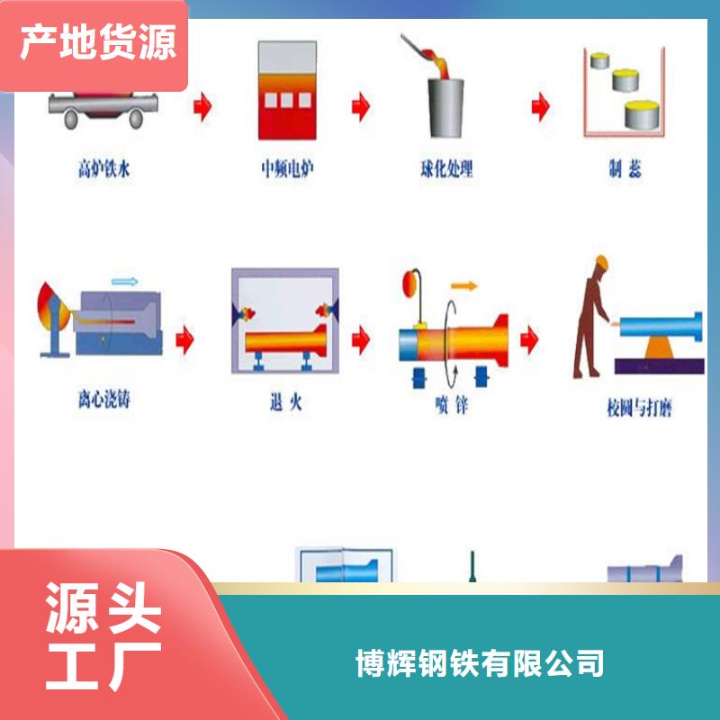 铸铁管定制