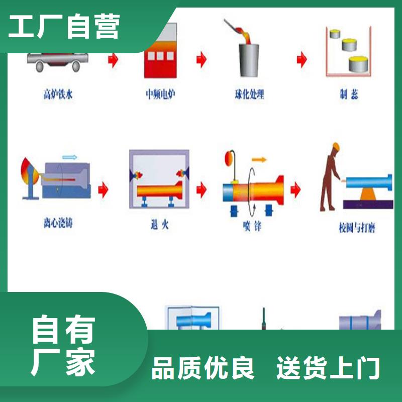 球墨铸铁管,【B125球墨铸铁井盖】专业设计