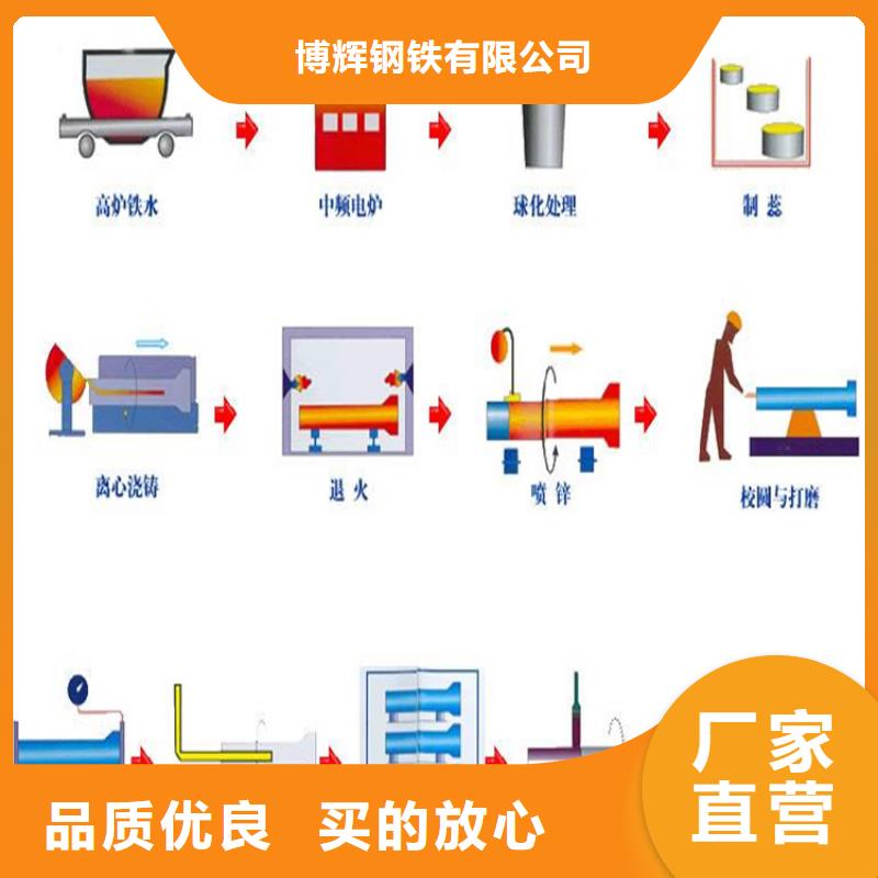 球墨铸铁管dn150生产厂家