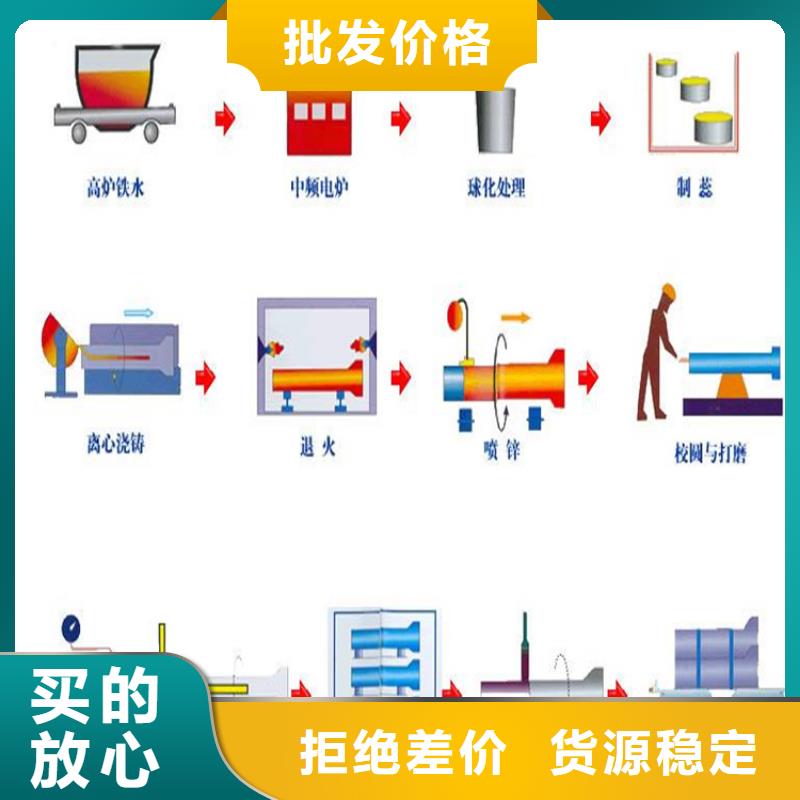 【球墨铸铁管】重型井盖产品优良