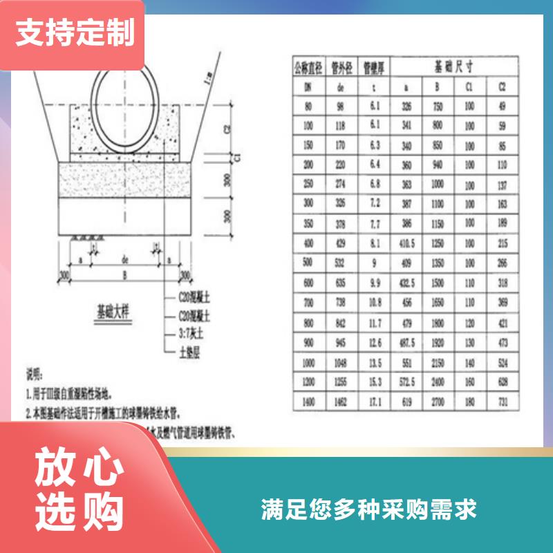 800圆形井盖中心