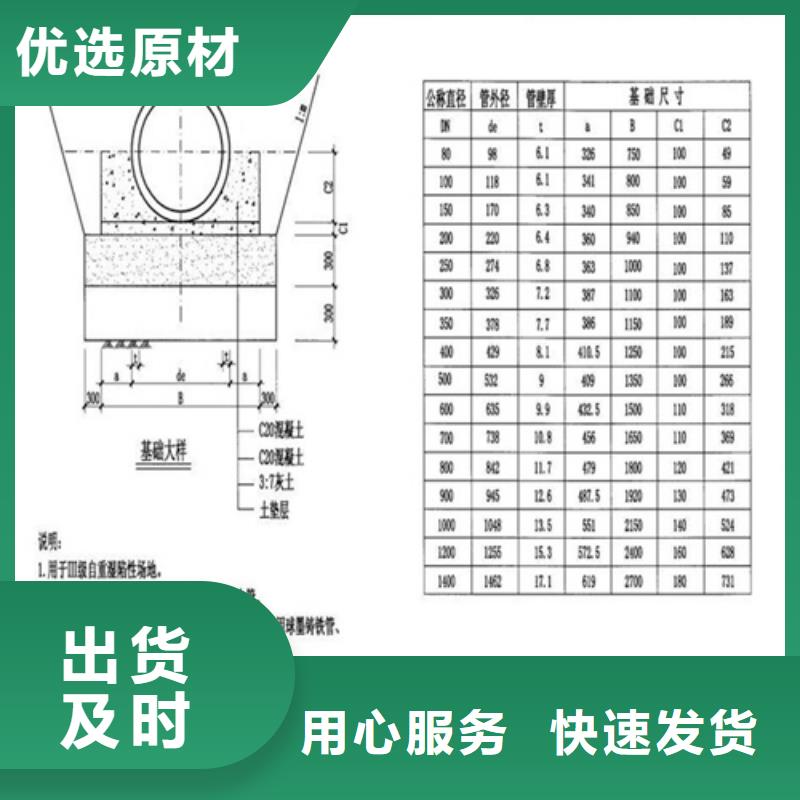 800圆形井盖承诺守信