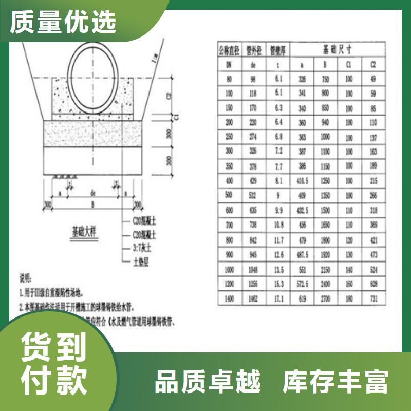 球墨套篦子近期行情