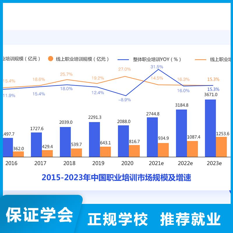 成人教育加盟【一级建造师培训】保证学会