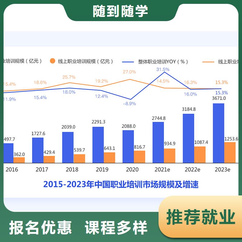 经济师-【造价工程师】手把手教学