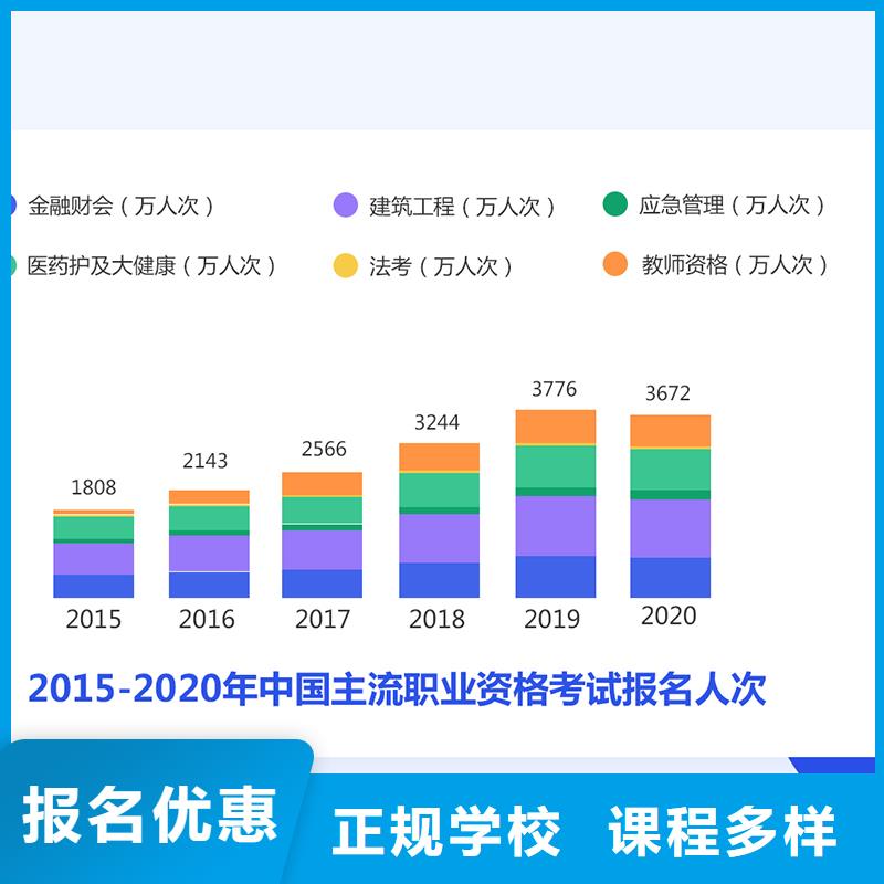 经济师消防工程师就业前景好