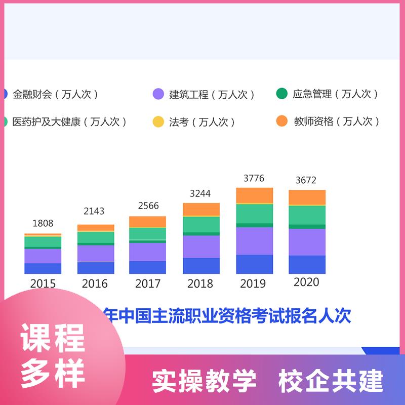 【经济师【中级职称】高薪就业】