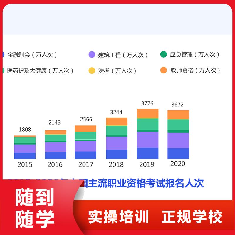 经济师_建造师培训课程多样