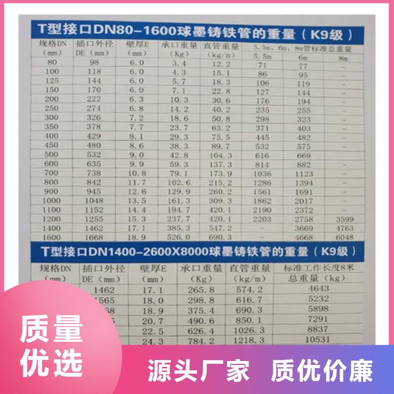 排水排污球墨铸铁管DN1200厂家直销