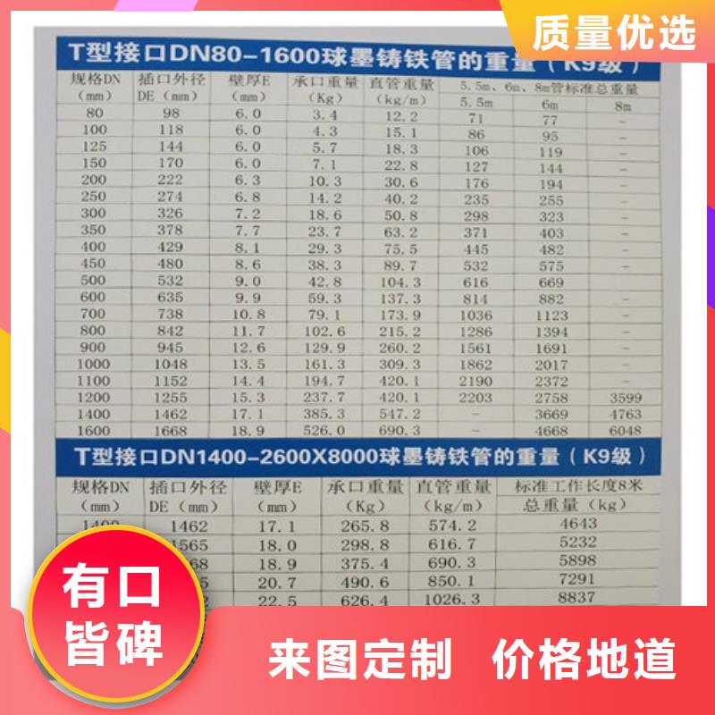 球墨铸铁管六防带锁圆井一手货源源头厂家