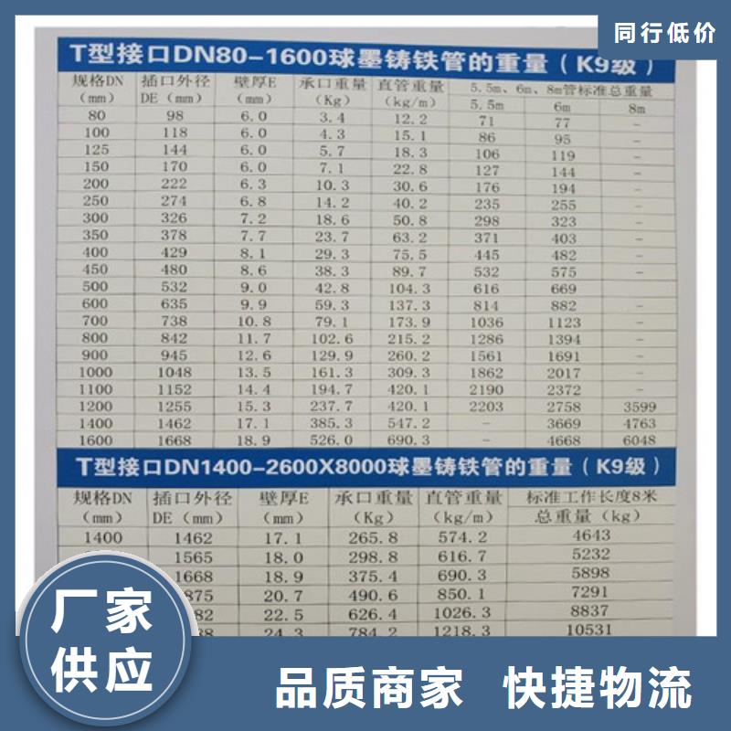 DN200球墨铸铁管价格-性价比高