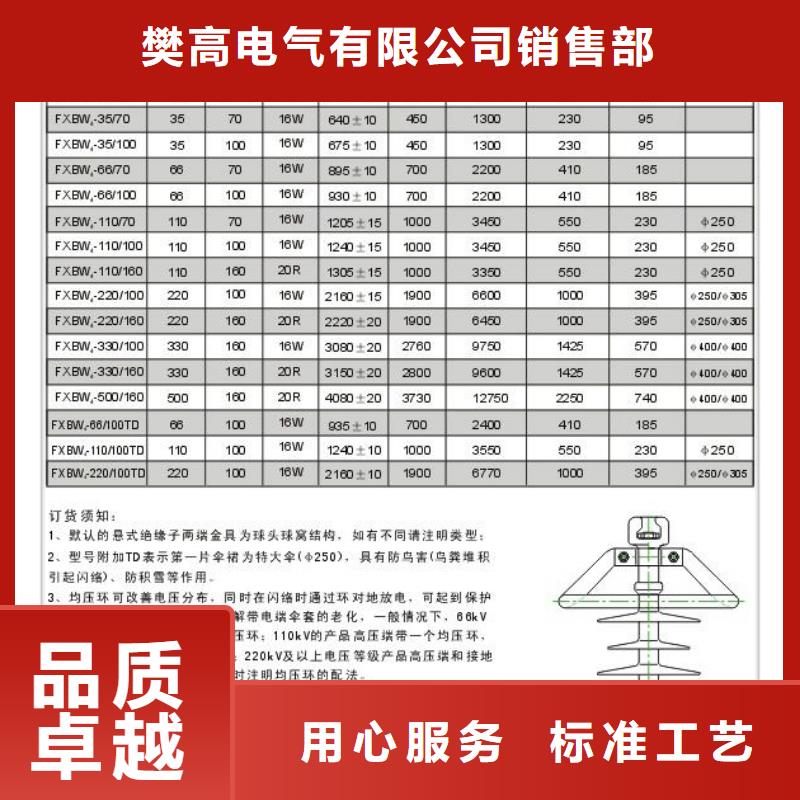 ZSW-40.5/8绝缘子樊高电气