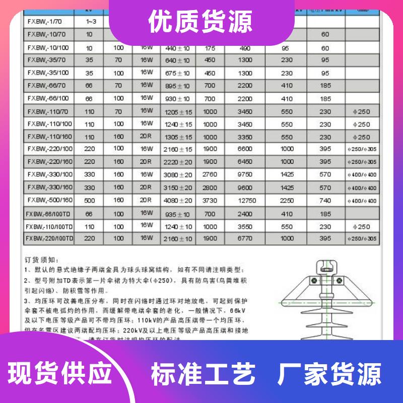 FZSW4-110/16硅胶绝缘子樊高