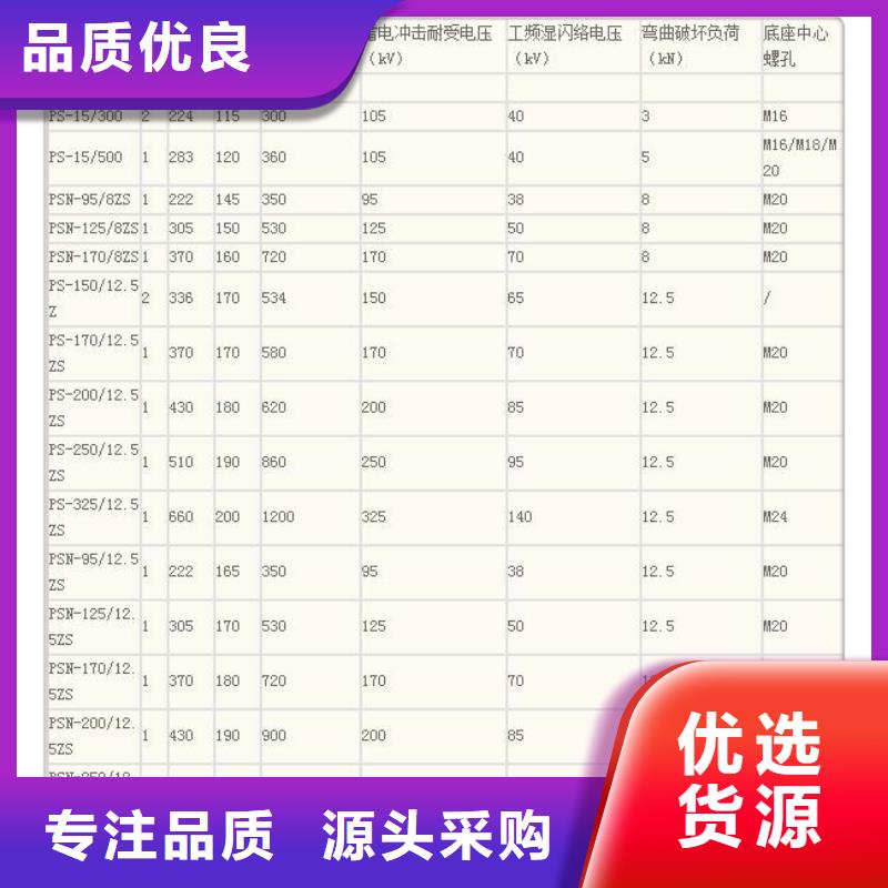 FZSW-24/8复合支柱绝缘子