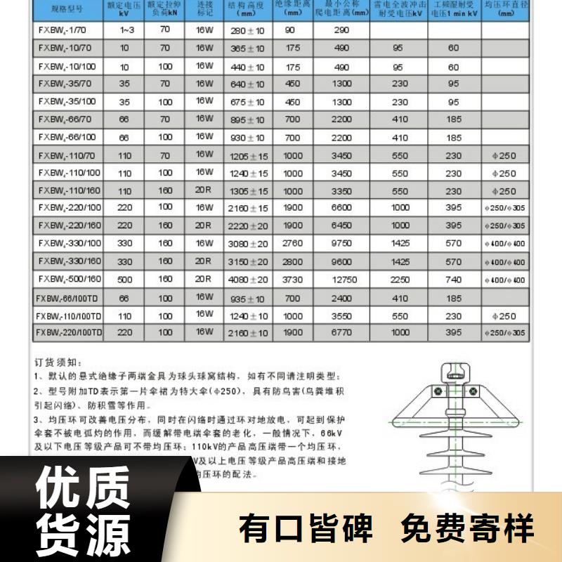 ZSW-40.5/8绝缘子樊高电气