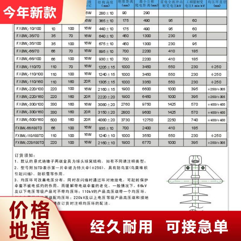 ZSW2-72.5/8-3陶瓷绝缘子樊高电气