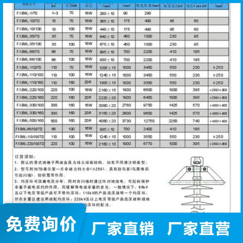 订购【樊高】ZSW-20/4高压绝缘子樊高电气